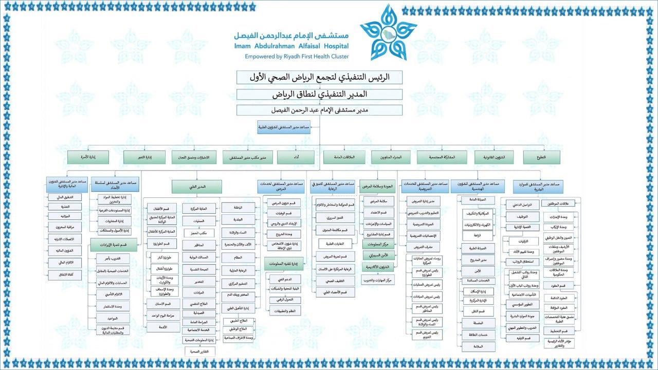 الهيكل التنظيمي - عربي