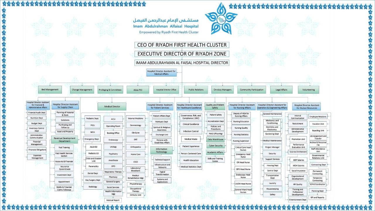 Organizational Structure - English